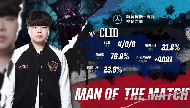 增长窗口 增长窗口