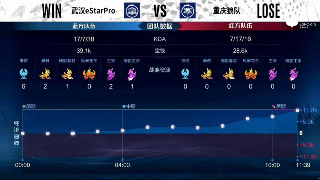 上看见